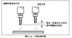 cnc加工中心刀具長度補償