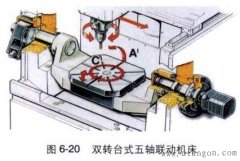 五軸加工中心結構圖,五軸加工中心結構詳細介紹